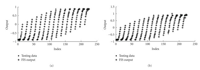 Figure 13