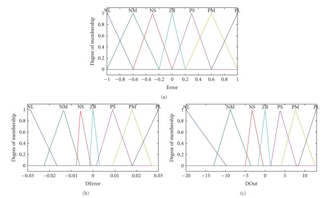 Figure 11