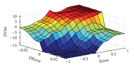 Figure 12