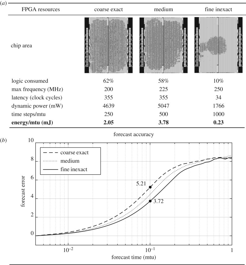 Figure 6.