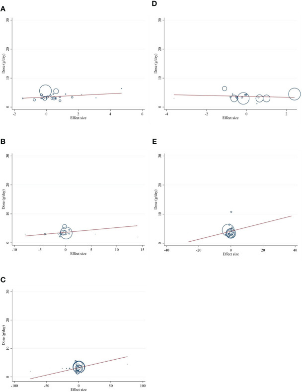 Figure 6