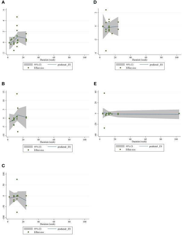 Figure 5