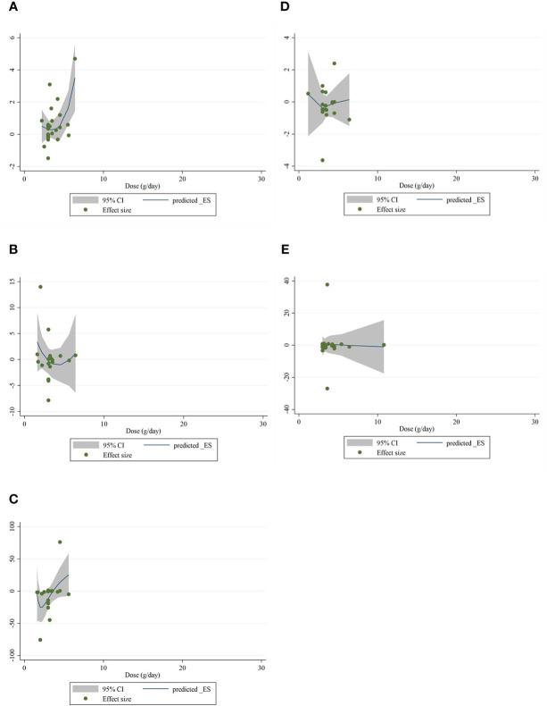 Figure 4