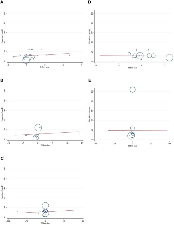 Figure 7