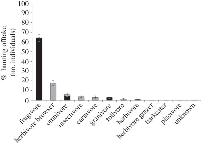 Figure 1.