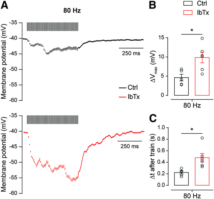 Figure 9.