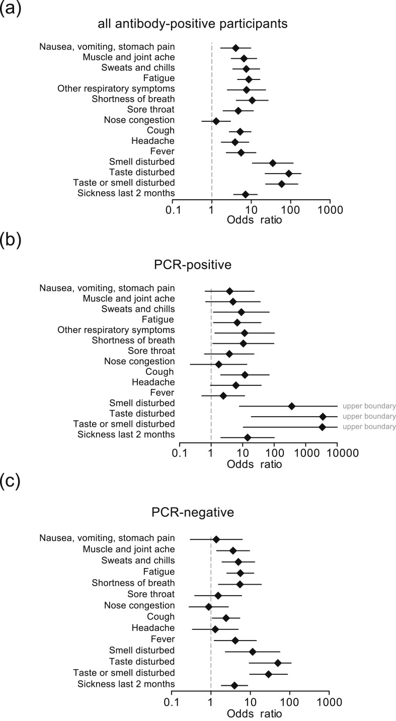 Fig. 3