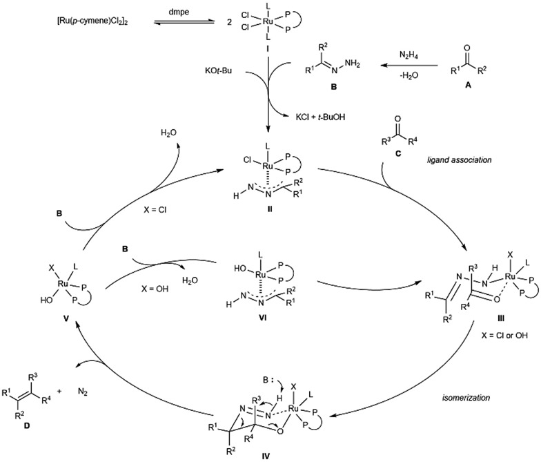 Scheme 3