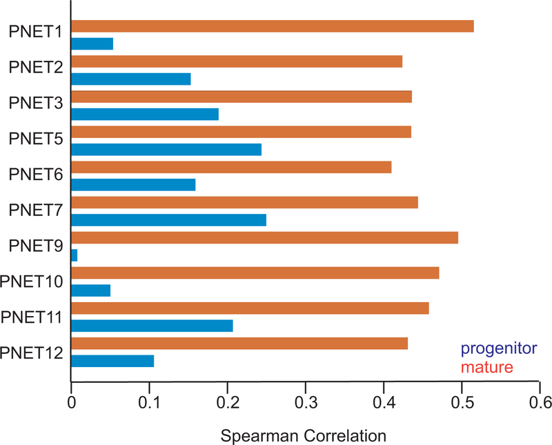 Extended Data Fig 5.