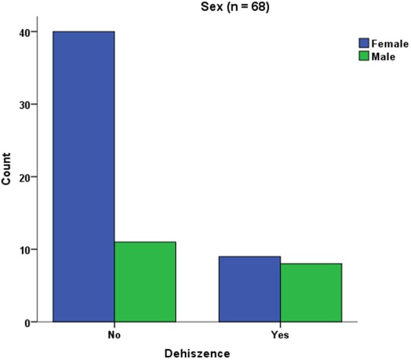 Fig. 9