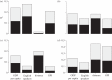 Figure 2.