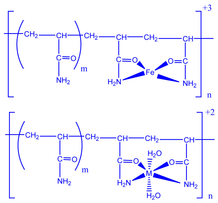 Figure 8