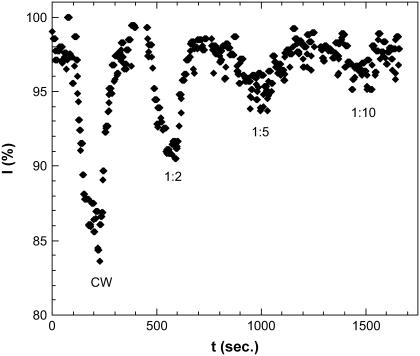 FIGURE 12