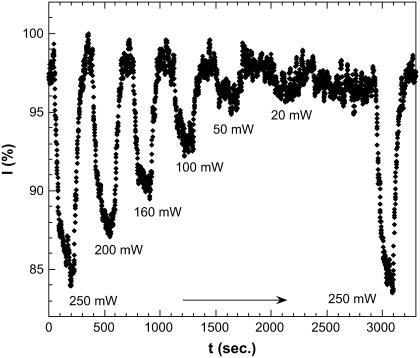 FIGURE 9