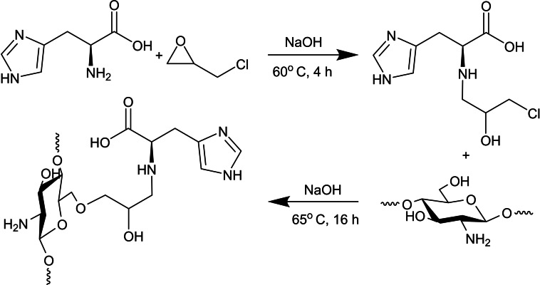 Scheme 3