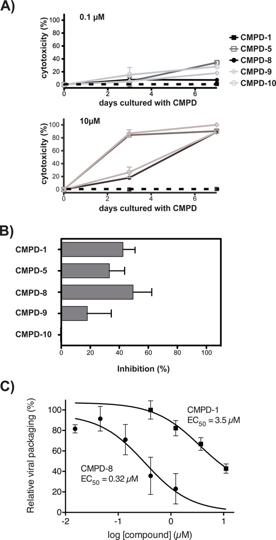 Figure 5