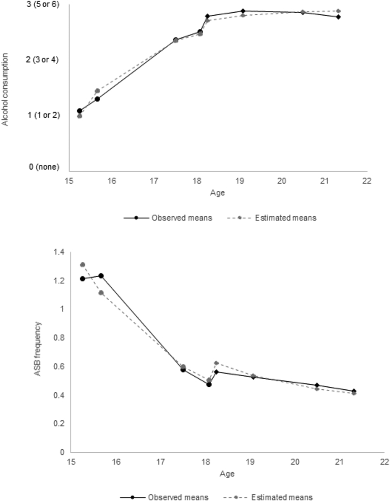 Figure 3