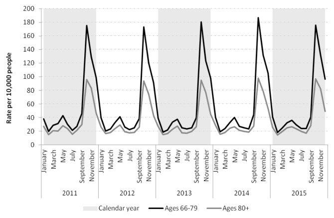 FIGURE 3