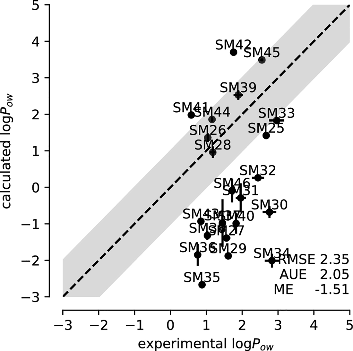 Fig. 8: