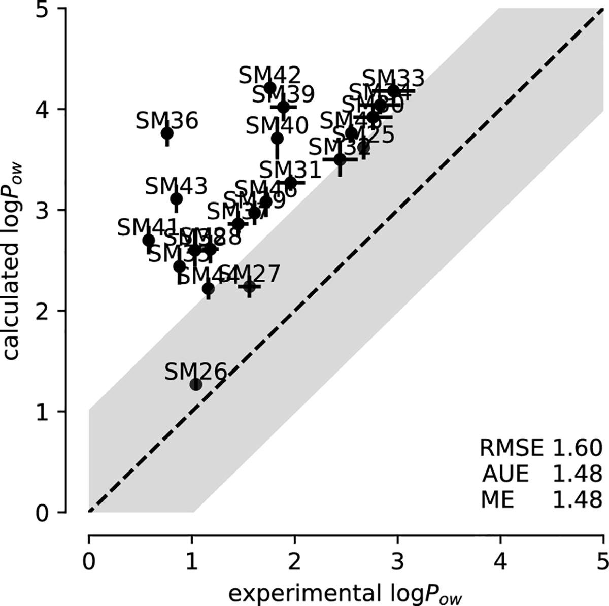 Fig. 9: