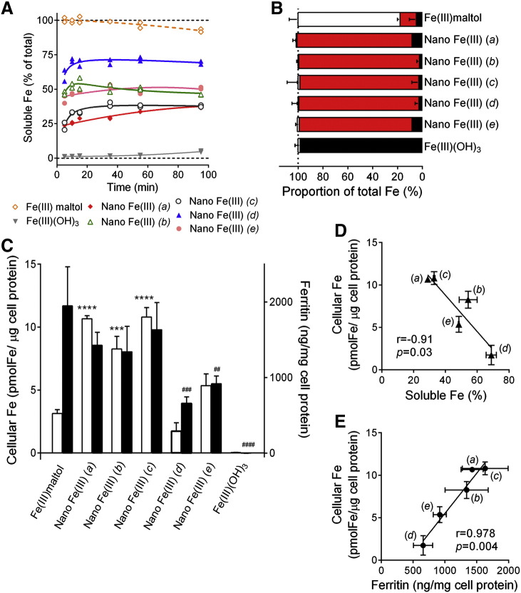 Figure 1