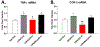 Figure 7: