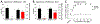 Figure 5: