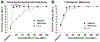 Figure 6: