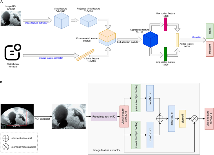 Figure 2