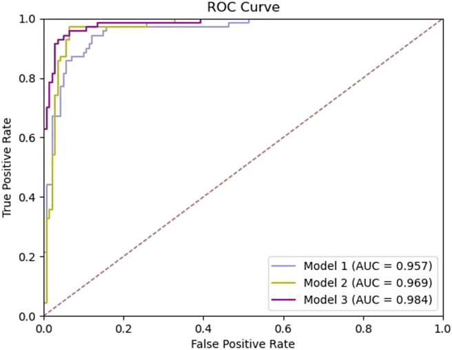 Figure 3