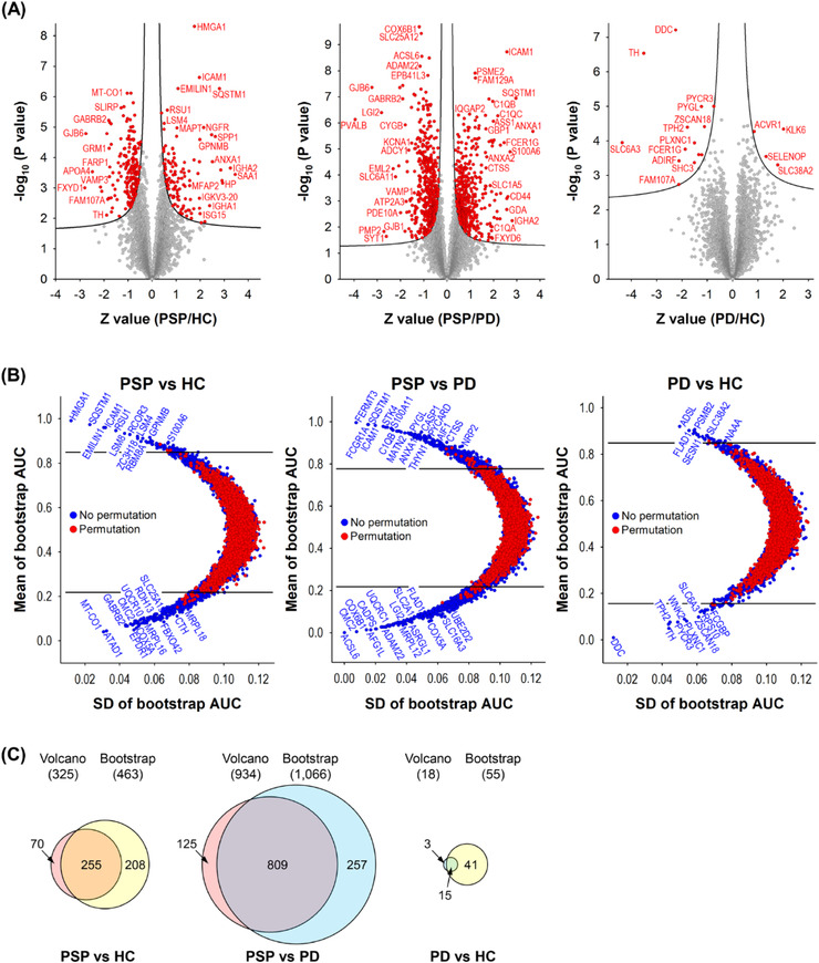 FIGURE 3