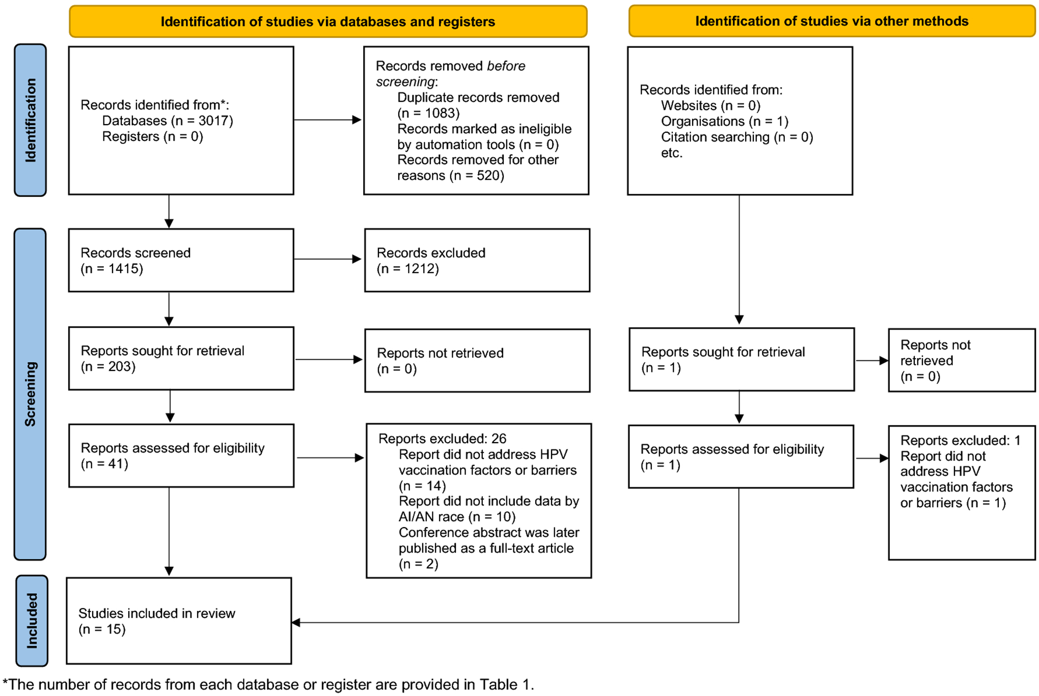 Figure 1: