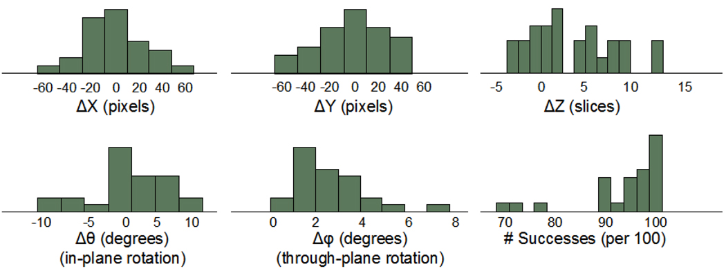 Fig 5