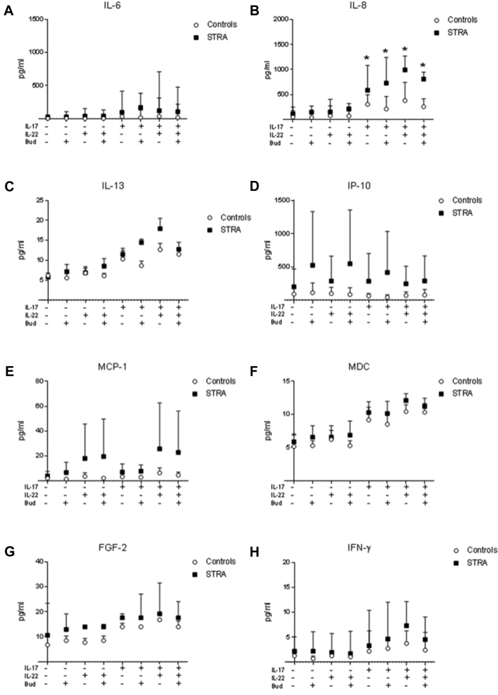 Fig E3