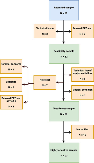 FIGURE 3