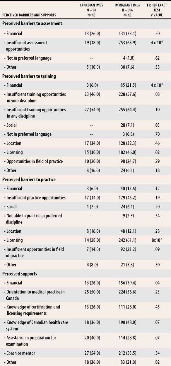 graphic file with name jCFP_v051_pg1243_tab4.jpg