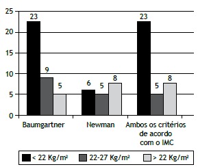 Figura 1.