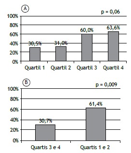 Figura 3.