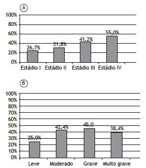 Figura 2.