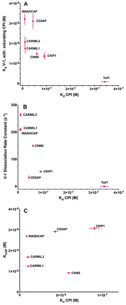 Figure 9.