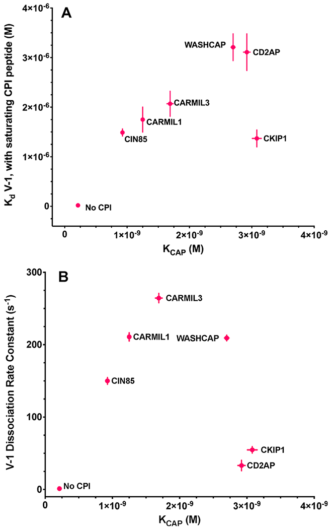 Figure 10.