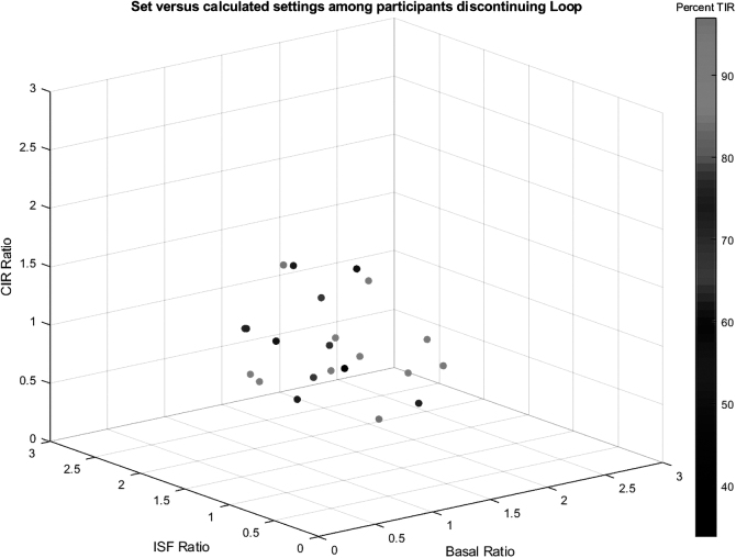 FIG. 1.