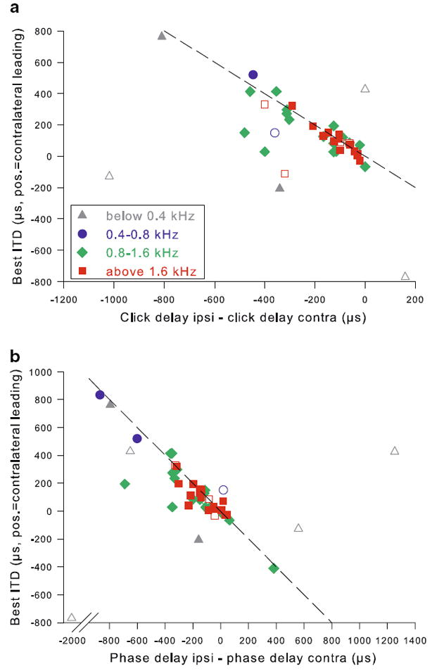 Fig. 12