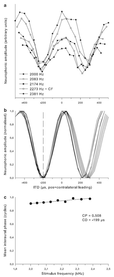 Fig. 9