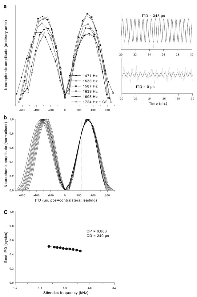 Fig. 8