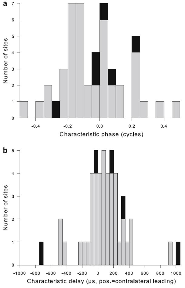 Fig. 10