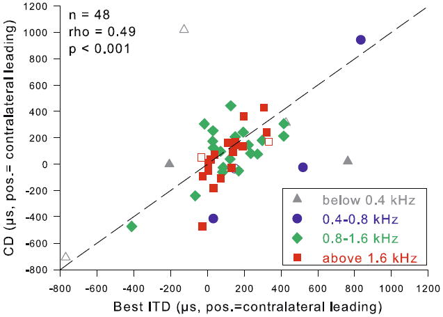 Fig. 11