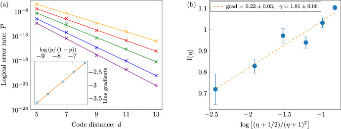 Fig. 10