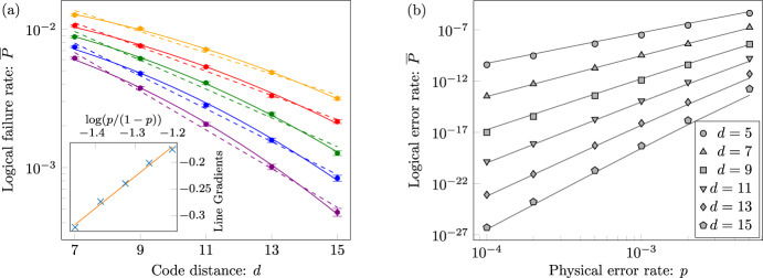 Fig. 6