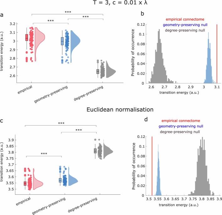 Extended Data Fig. 4